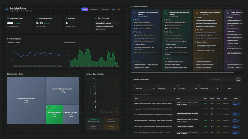 InsightSuite — Insights in tempo reale con LLM